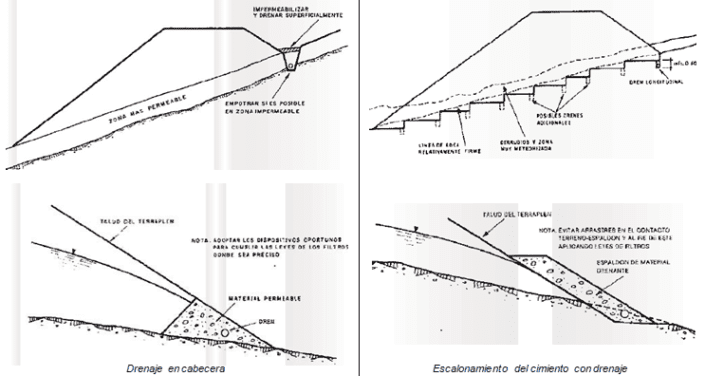 Corrección para construcción de terraplenes en laderas Ingeoexpert