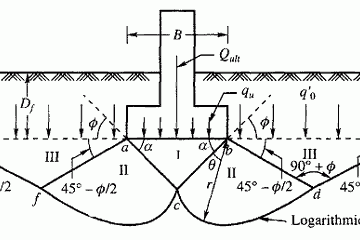 Geotechnical Foundation Analysis for Load Resistance Factor Design (LRFD)