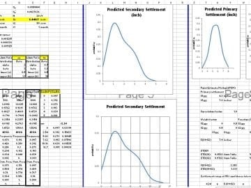 Probabilistic Analysis for Geotechnical and Civil Engineering