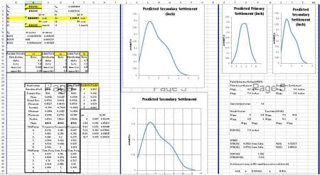 Probabilistic Analysis for Geotechnical and Civil Engineering ...