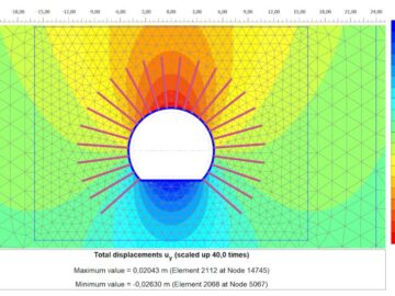 Finite element modelling in geotechnical engineering