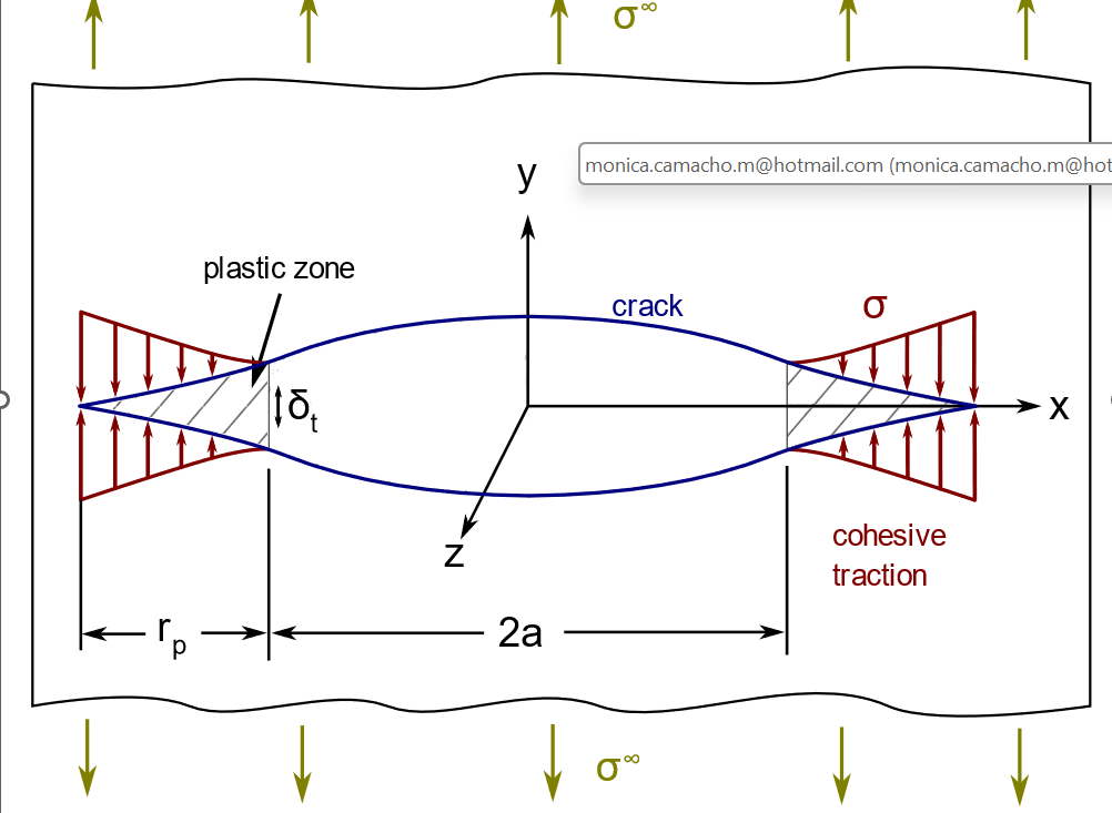 Fracture Mechanics online class