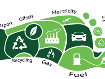 Carbon Footprint and Greenhouse Gas Accounting