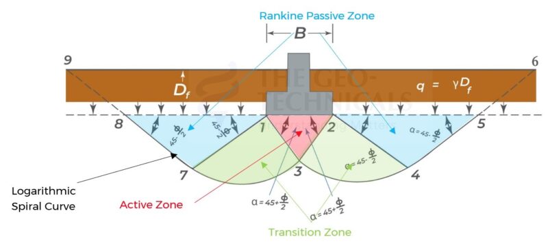 Settlement Analysis with Settle3 Software: From Theory to Practice ...