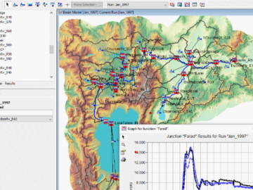 Hydrologic simulation using HEC-HMS