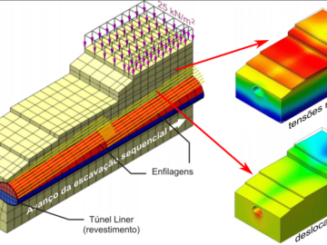 Análise numérica aplicada a projetos de túneis mineiros e mecanizados com PLAXIS 2D e PLAXIS 3D