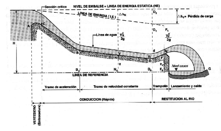 sistema-hidr-ulico-en-presas-consideraciones-generales-ingeoexpert
