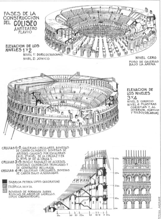 El Coliseo de Roma ¿Cómo y cuándo se construyó? Ingeoexpert
