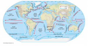 El recurso energético marino