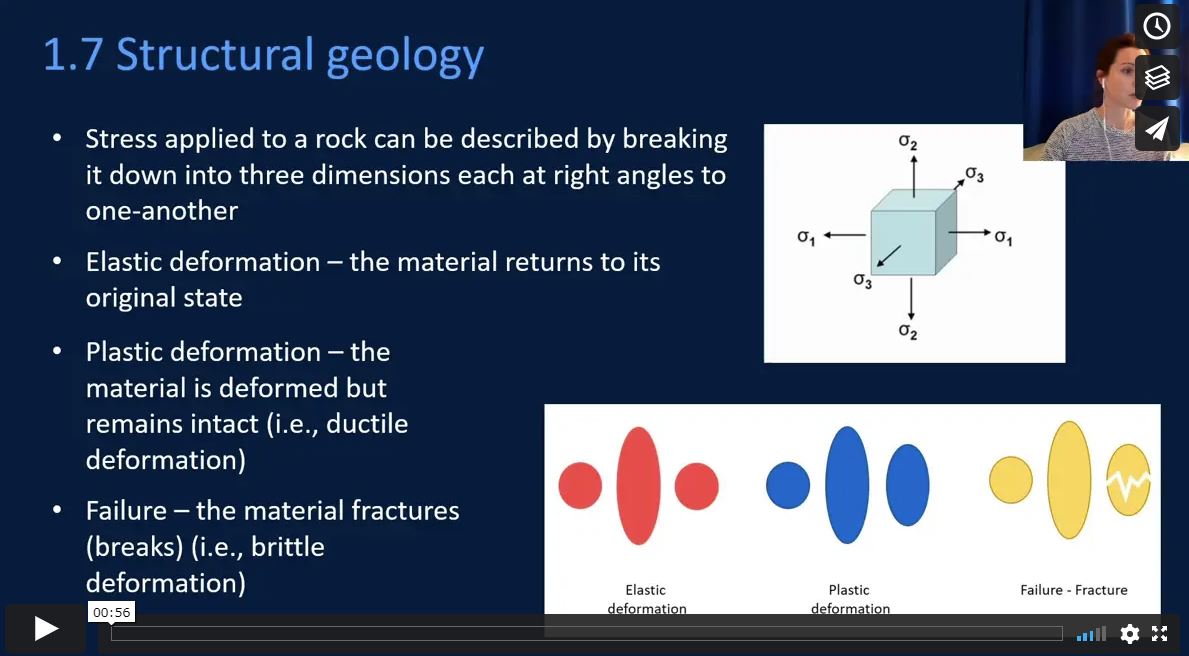 Lee más sobre el artículo Structural geology: fragmento de uno de los vídeos del “Curso de inglés técnico aplicado a la geología”