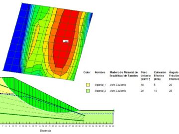 Curso de análisis de estabilidad de taludes con SLOPE/W