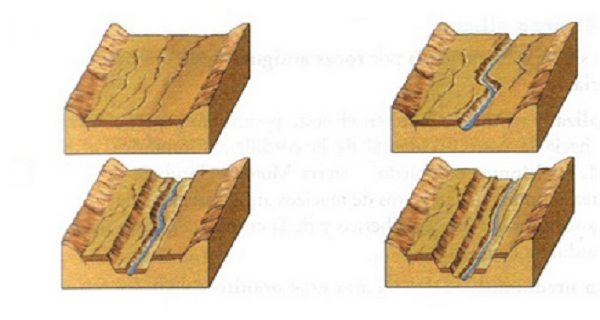imagen explicativa de cómo se forma una terraza fluvial