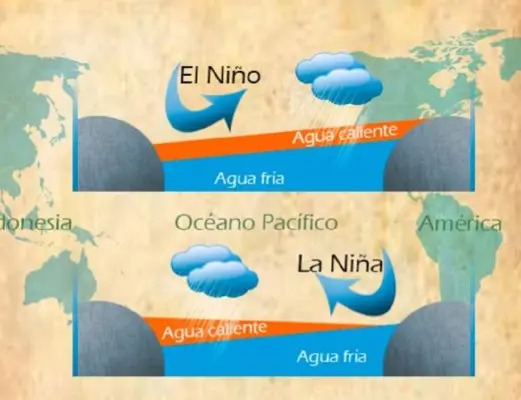 El Fenómeno de El Niño y La Niña ¿Cómo afecta al clima?- Ingeoexpert